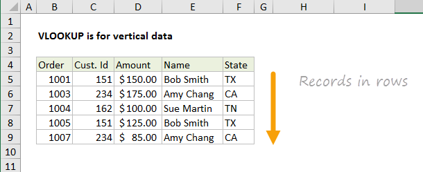 Lấy dữ liệu từ bảng này sang bảng khác trong Excel